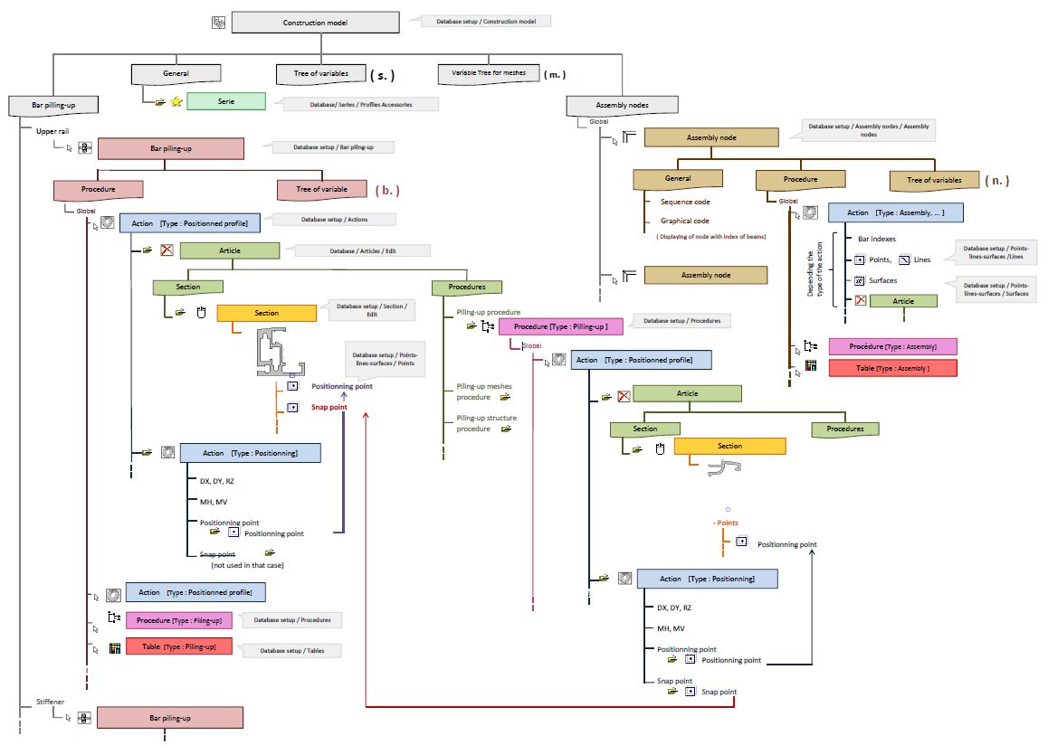 provider_architecture